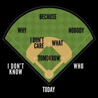 Whos On First Baseball For A Whos On First Baseball Fan T-Shirt
