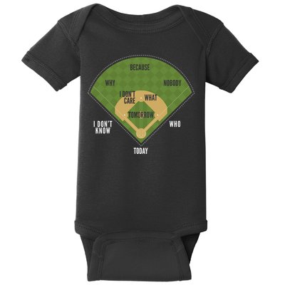Whos On First Baseball For A Whos On First Baseball Fan Baby Bodysuit
