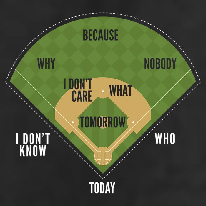 Whos On First Baseball For A Whos On First Baseball Fan Hat
