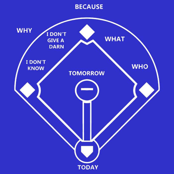 Whos On First Baseball Love Funny Classic Poster