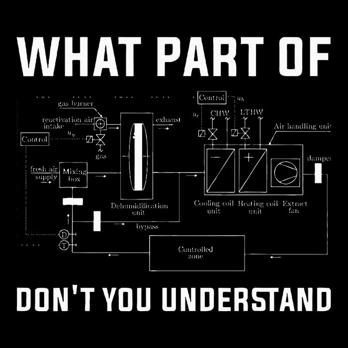 What Part DonT You Understand Ac Tech Funny Hvac Technician Mousepad
