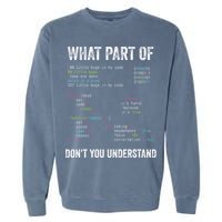What Part Of Dont You Understand Computer Science Lovers Garment-Dyed Sweatshirt