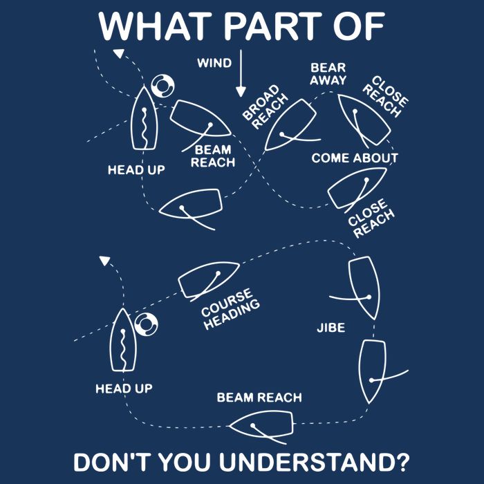 What Part Of Sailing Don't You Understand Captain Sailboat Flat Bill Trucker Hat