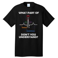 What Part Of Pqrst DonT You Understand Cardiac Doctor Nurse Tall T-Shirt