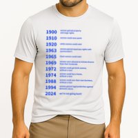 Women Rights Gained By Date Motivation Cooling Performance Crew T-Shirt