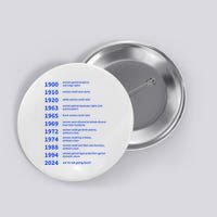 Women Rights Gained By Date Motivation Button