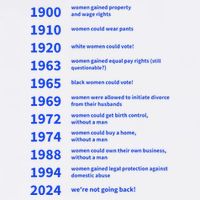 Women Rights Gained By Date Motivation Button