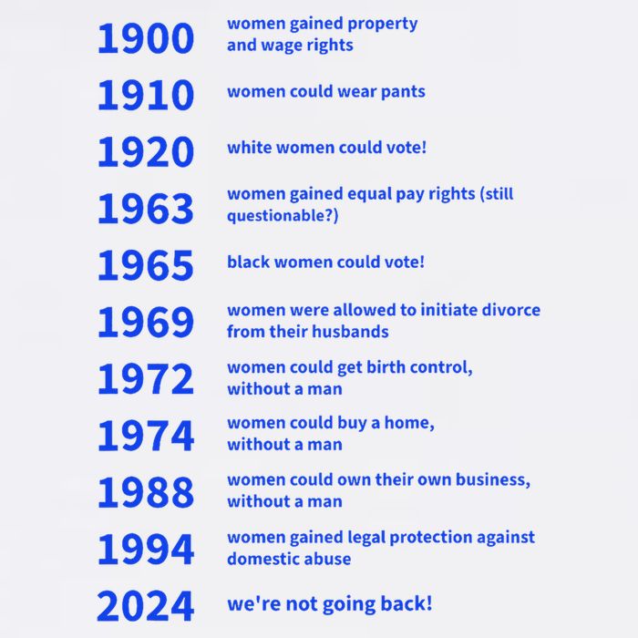 Women Rights Gained By Date Motivation Button