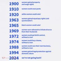 Women Rights Gained By Date Motivation Poster
