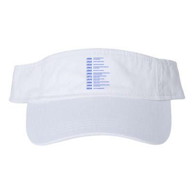 Women Rights Gained By Date Motivation Visor