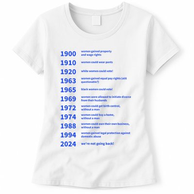 Women Rights Gained By Date Motivation Womens T-Shirt