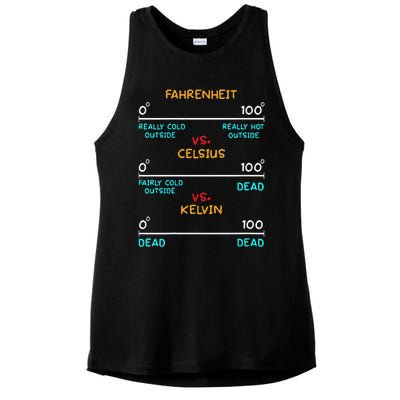 Womens Science Humor Chemistry Thermodynamics Joke Ladies PosiCharge Tri-Blend Wicking Tank