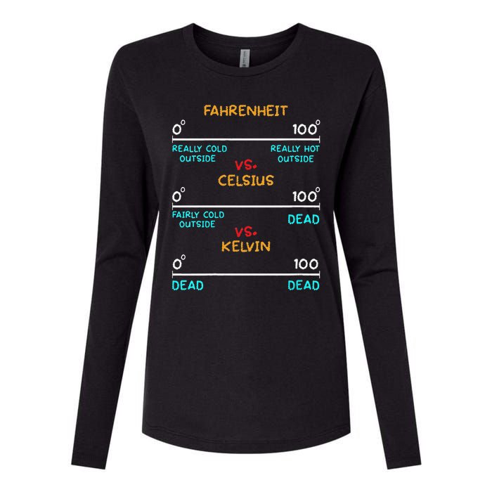 Womens Science Humor Chemistry Thermodynamics Joke Womens Cotton Relaxed Long Sleeve T-Shirt