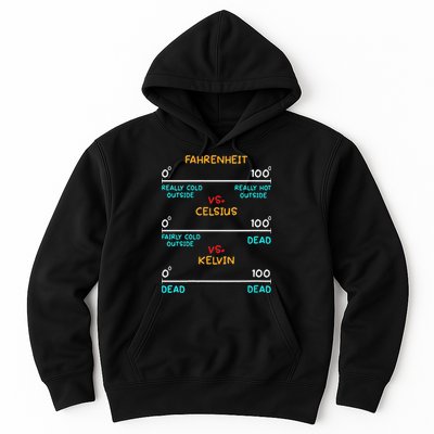 Womens Science Humor Chemistry Thermodynamics Joke Hoodie