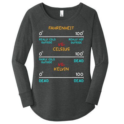 Womens Science Humor Chemistry Thermodynamics Joke Women's Perfect Tri Tunic Long Sleeve Shirt