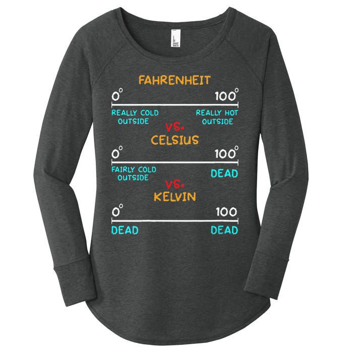 Womens Science Humor Chemistry Thermodynamics Joke Women's Perfect Tri Tunic Long Sleeve Shirt