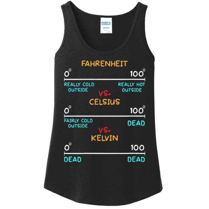 Womens Science Humor Chemistry Thermodynamics Joke Ladies Essential Tank