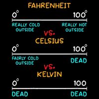 Womens Science Humor Chemistry Thermodynamics Joke 16 in Basic Backpack