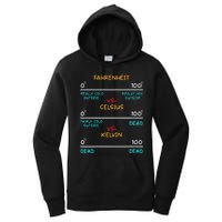 Womens Science Humor Chemistry Thermodynamics Joke Women's Pullover Hoodie