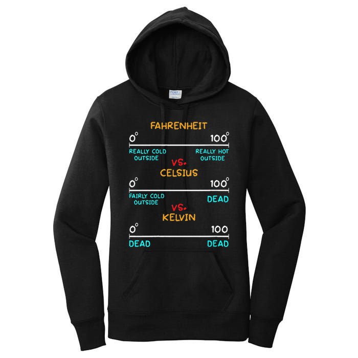 Womens Science Humor Chemistry Thermodynamics Joke Women's Pullover Hoodie