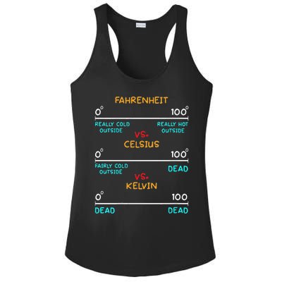 Womens Science Humor Chemistry Thermodynamics Joke Ladies PosiCharge Competitor Racerback Tank