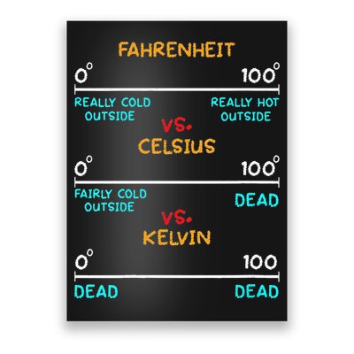 Womens Science Humor Chemistry Thermodynamics Joke Poster