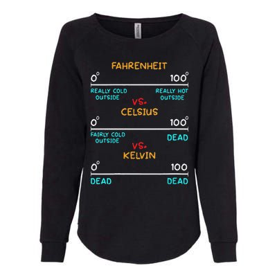 Womens Science Humor Chemistry Thermodynamics Joke Womens California Wash Sweatshirt