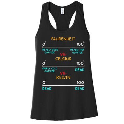 Womens Science Humor Chemistry Thermodynamics Joke Women's Racerback Tank