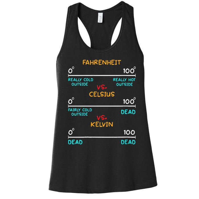 Womens Science Humor Chemistry Thermodynamics Joke Women's Racerback Tank