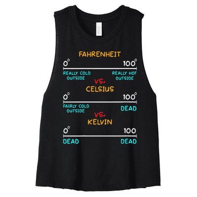 Womens Science Humor Chemistry Thermodynamics Joke Women's Racerback Cropped Tank