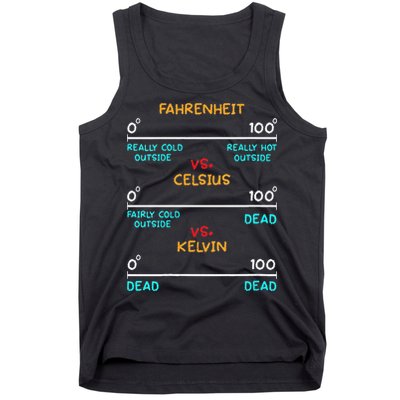 Womens Science Humor Chemistry Thermodynamics Joke Tank Top
