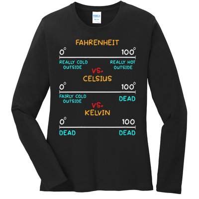 Womens Science Humor Chemistry Thermodynamics Joke Ladies Long Sleeve Shirt