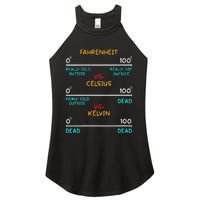 Womens Science Humor Chemistry Thermodynamics Joke Women's Perfect Tri Rocker Tank