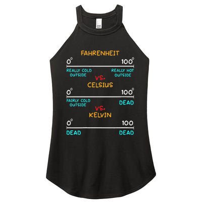 Womens Science Humor Chemistry Thermodynamics Joke Women's Perfect Tri Rocker Tank