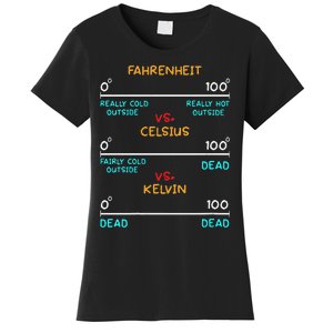 Womens Science Humor Chemistry Thermodynamics Joke Women's T-Shirt