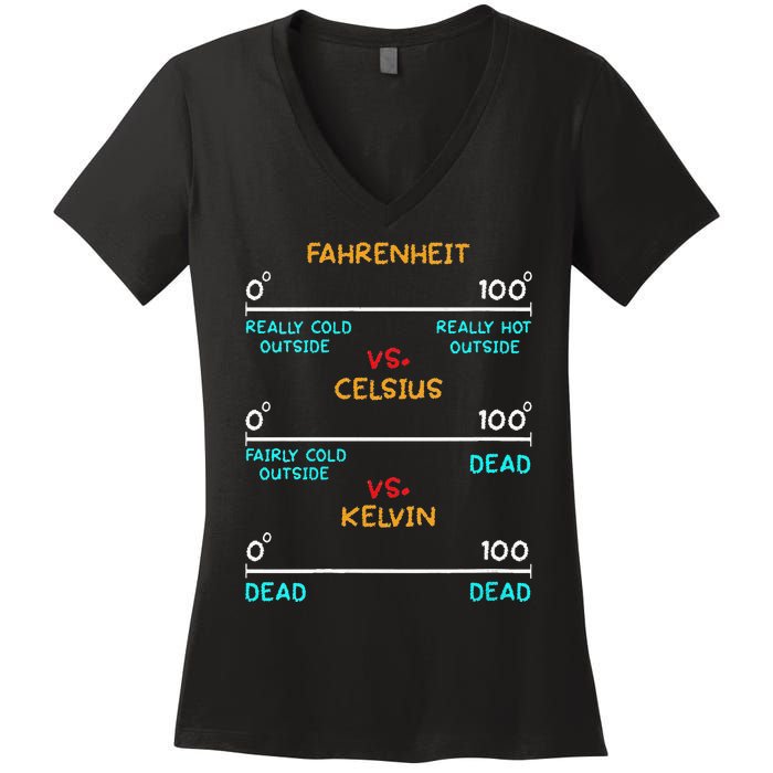 Womens Science Humor Chemistry Thermodynamics Joke Women's V-Neck T-Shirt