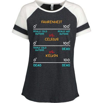 Womens Science Humor Chemistry Thermodynamics Joke Enza Ladies Jersey Colorblock Tee