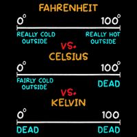 Womens Science Humor Chemistry Thermodynamics Joke Sweatshirt