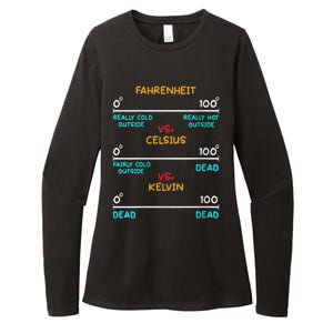 Womens Science Humor Chemistry Thermodynamics Joke Womens CVC Long Sleeve Shirt