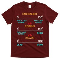 Womens Science Humor Chemistry Thermodynamics Joke T-Shirt