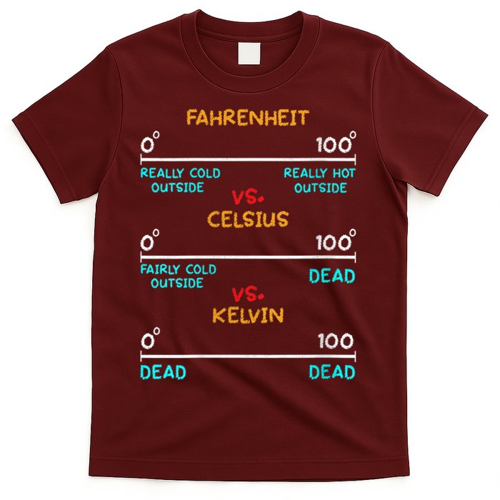 Womens Science Humor Chemistry Thermodynamics Joke T-Shirt