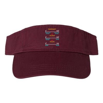 Womens Science Humor Chemistry Thermodynamics Joke Visor