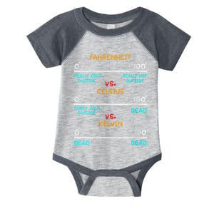 Womens Science Humor Chemistry Thermodynamics Joke Infant Baby Jersey Bodysuit