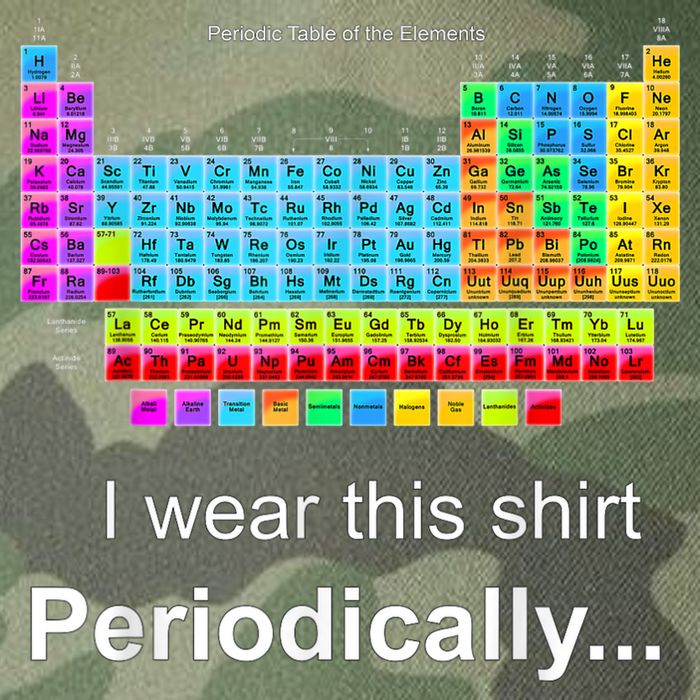 Wear This Periodically Periodic Table Of Elements Legacy Tie Dye Trucker Hat