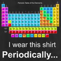 Wear This Periodically Periodic Table Of Elements 12oz Stainless Steel Coffee Mug