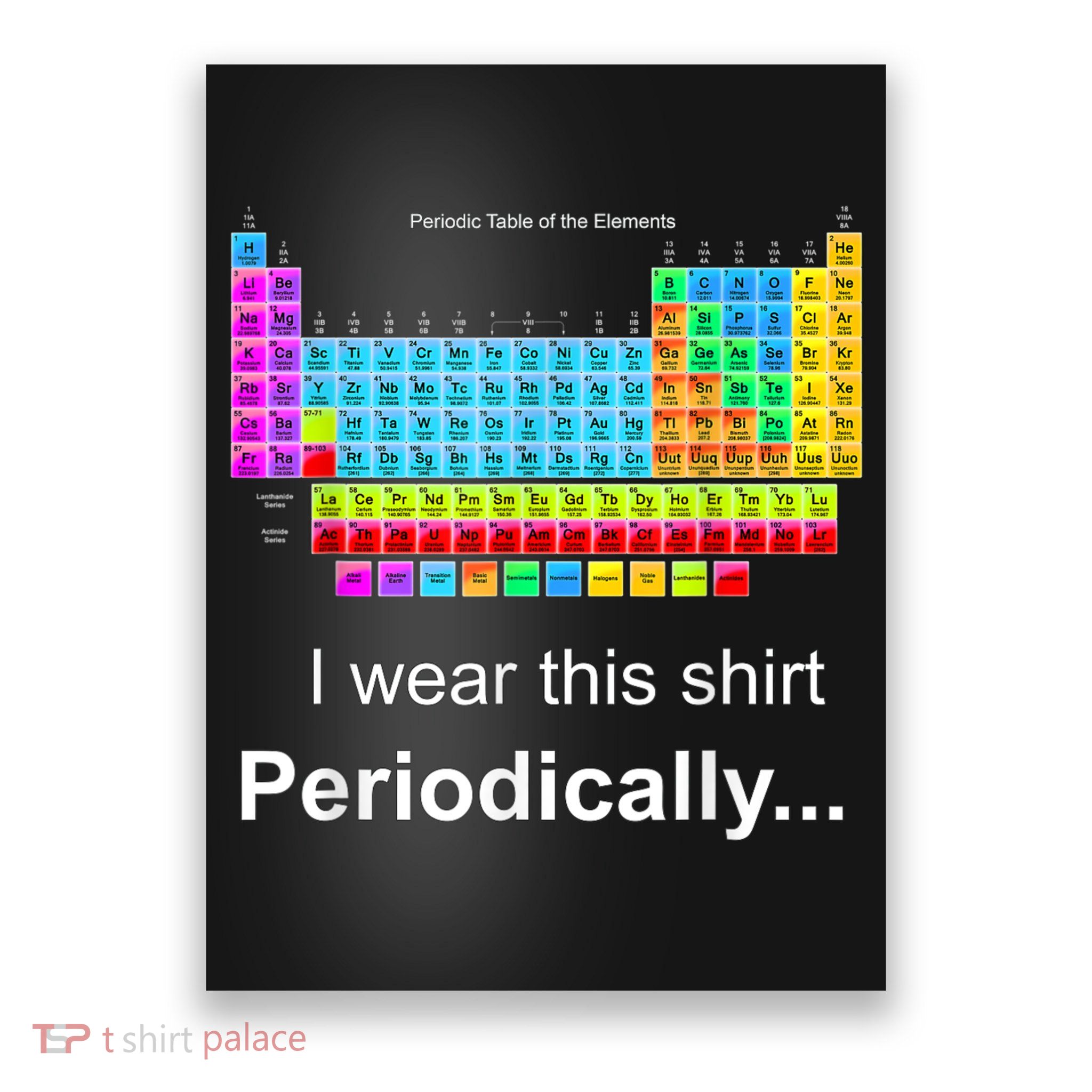 Wear This Periodically Periodic Table Of Elements Poster