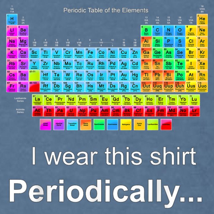 Wear This Periodically Periodic Table Of Elements Garment-Dyed Sweatshirt
