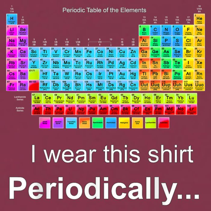 Wear This Periodically Periodic Table Of Elements 16oz Travel Tumbler