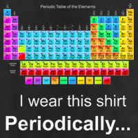 Wear This Periodically Periodic Table Of Elements Adult Drive Performance Visor