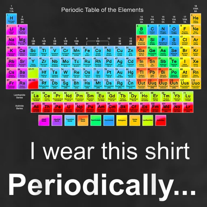 Wear This Periodically Periodic Table Of Elements Adult Drive Performance Visor
